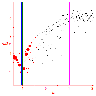 Peres lattice <J3>